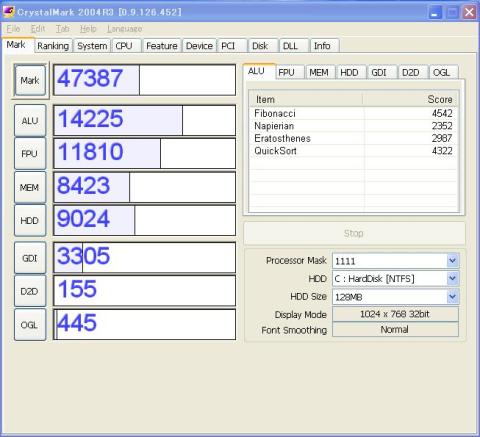 CrystalMark 2004R3の結果がコレ・・・CPUまわりは性能UP!でも・・・グラフィックスは無残・・・