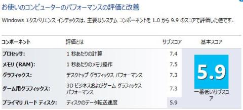 Windows8Proでのスコア