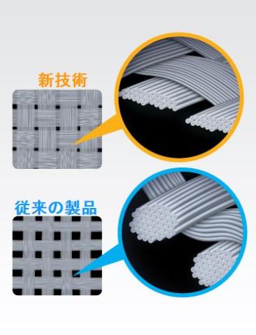 GIGABYTEの図では上記の様な事らしい。