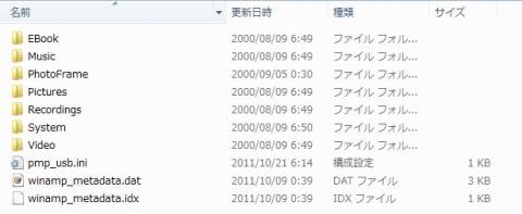 画像:ディレクトリ状態