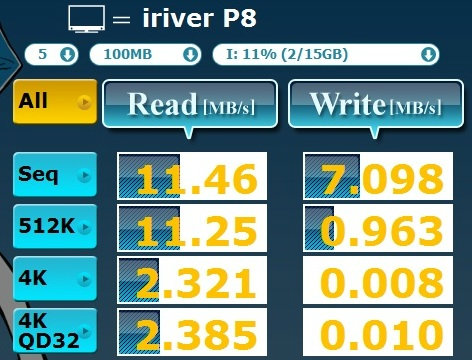 画像:CrystalDiskMarkベンチマーク