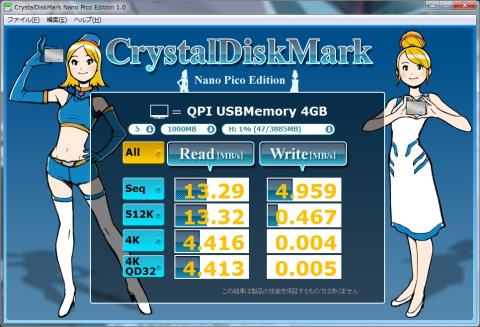 CDMベンチマーク