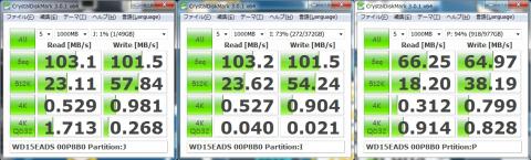 驚異のひねくれ具合