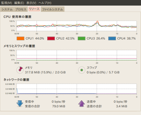 Ubuntu システムモニタ