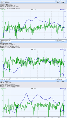 旅レコ 昼のウォーキング3日分