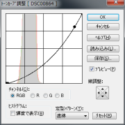 天体撮影 NEX-5N+ミニ三脚 トーンカーブ