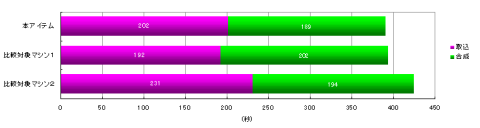 PA7J-B34/S 889フレーム