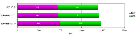PA7J-B34/S 4681フレーム