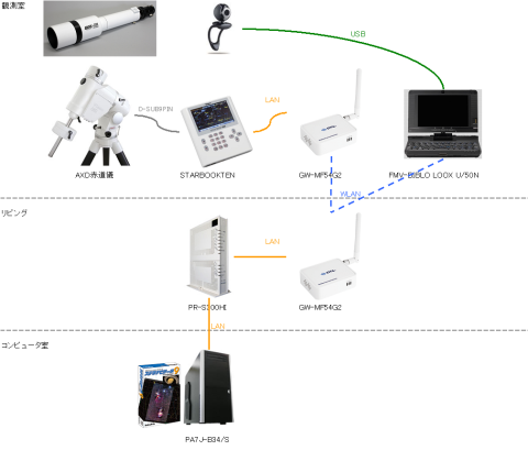 望遠鏡コントロール