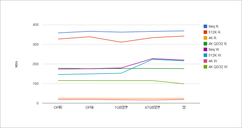 インテル® SSD 520 480GB (29)