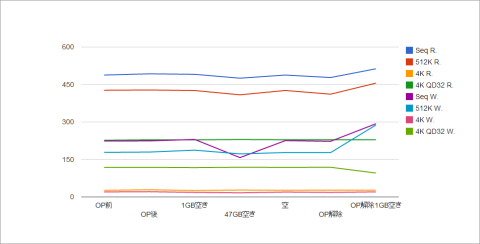 インテル® SSD 520 480GB (32)