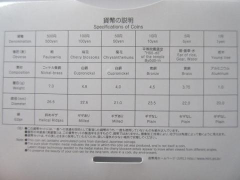 収められている硬貨についての素材や重目縁などのデザインについての説明