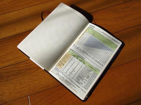 日々の生活に便利な情報が掲載されている