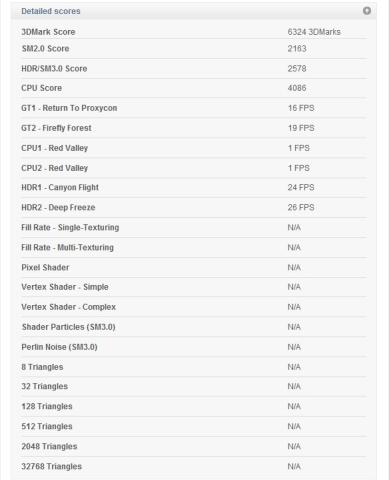 数値を見ると分かりますが、FPSがかなり落ち込む状態が見受けられました。