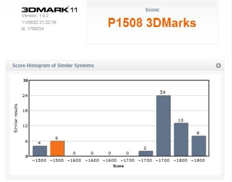 3DMark11の結果。