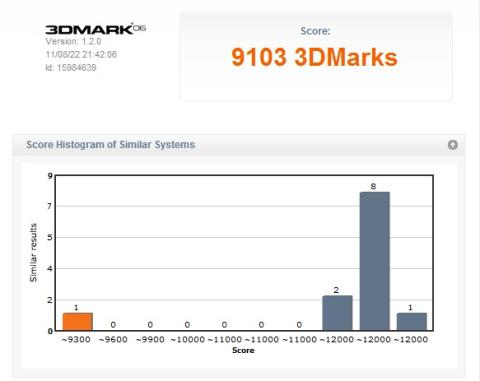 3DMark06の結果。