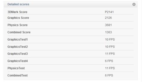 3DMark11の結果。CrossFire