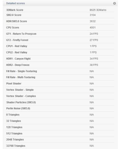3DMark06の結果。CrossFire