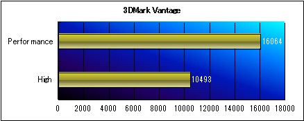 3DMark Vantage