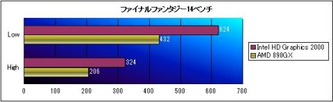 ファイナルファンタジー14ベンチ