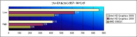 ファイナルファンタジー14ベンチ