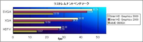 ラストレムナントベンチマーク