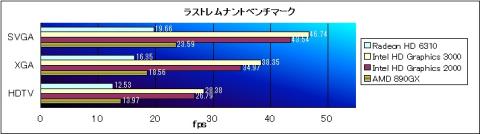 ラストレムナントベンチマーク