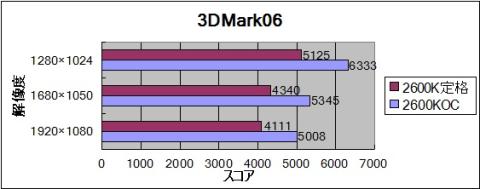 3DMark06