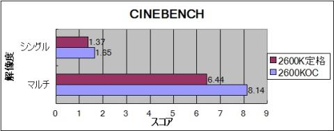 CINEBENCH