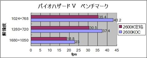 バイオハザードⅤ