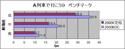 A列車で行こう9