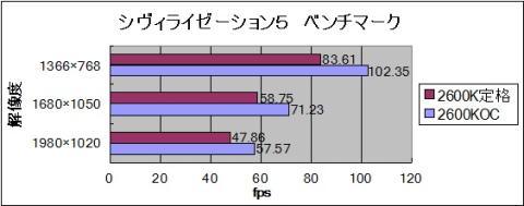 シヴィライゼーションⅤ