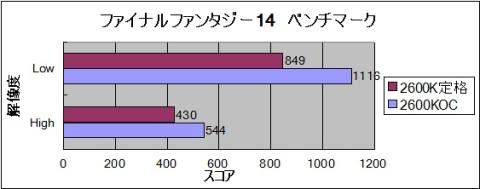 ファイナルファンタジー14