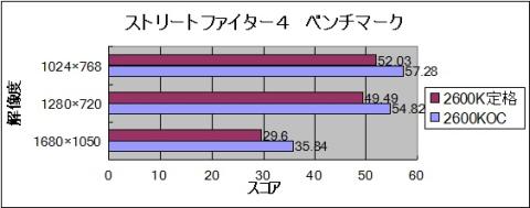 ストリートファイター4