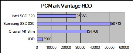PCMark Vantage