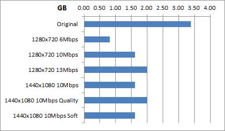ファイルの大きさ