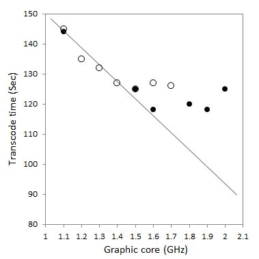 グラフィックコアOC