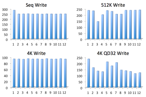 OP20%のストレス・テスト