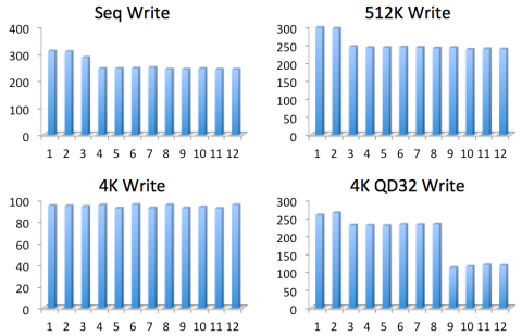 OPなしのストレス・テスト