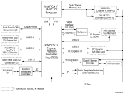 ブロック・ダイアグラム