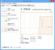 有線接続(ギガビット 82579Vコントローラ)