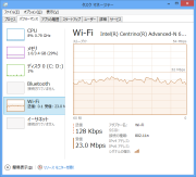 ワイヤレス(Centrino Advanced-N 6235)