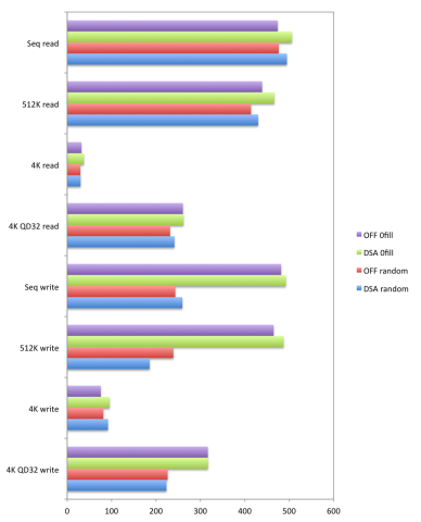 おぉ、少しだけど速くなってる