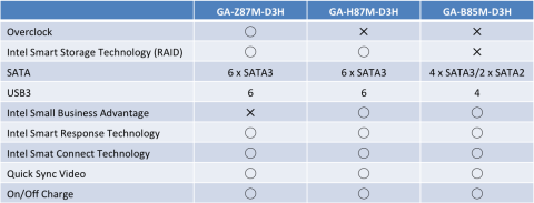 チップセットの特徴