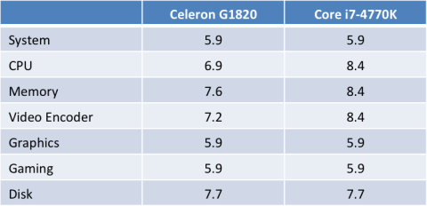 Windows Experience Index