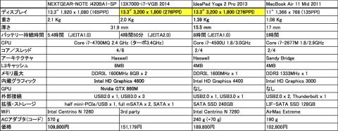 超高精細液晶で頂点を極める