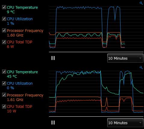 上が銅製ヒートシンク、下がIntelクーラー