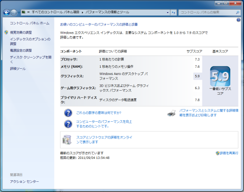 MAX値7.9までもうチョイ