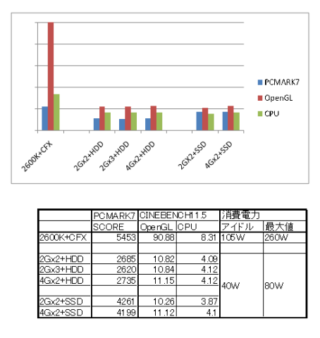 ベンチマーク比較