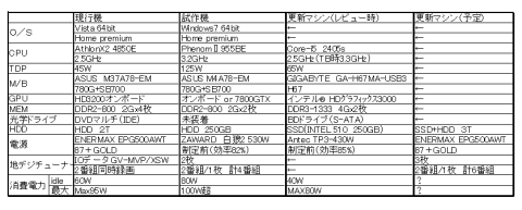 録画サーバ構築予定